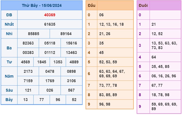 Soi cầu XSMB 16-06 – Dự đoán XSMB hôm nay ngày 16-06-2024