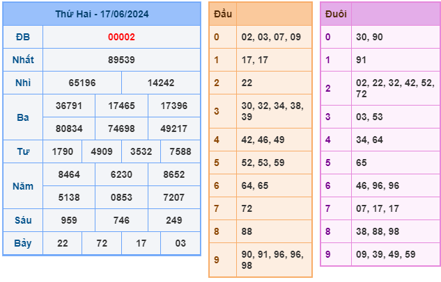 Soi cầu XSMB 18-06 – Dự đoán XSMB hôm nay ngày 18-06-2024