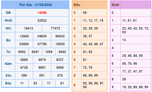 Soi cầu XSMB 22-06 – Dự đoán XSMB hôm nay ngày 22-06-2024