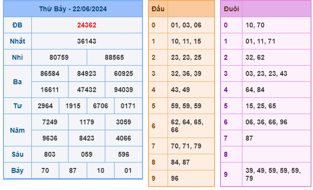 Soi cầu XSMB 23-06 – Dự đoán XSMB hôm nay ngày 23-06-2024