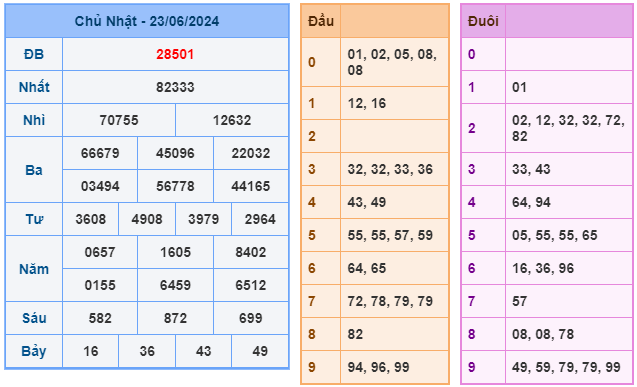 Soi cầu XSMB 24-06 – Dự đoán XSMB hôm nay ngày 24-06-2024