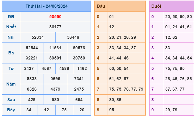 Soi cầu XSMB 25-06 – Dự đoán XSMB hôm nay ngày 25-06-2024