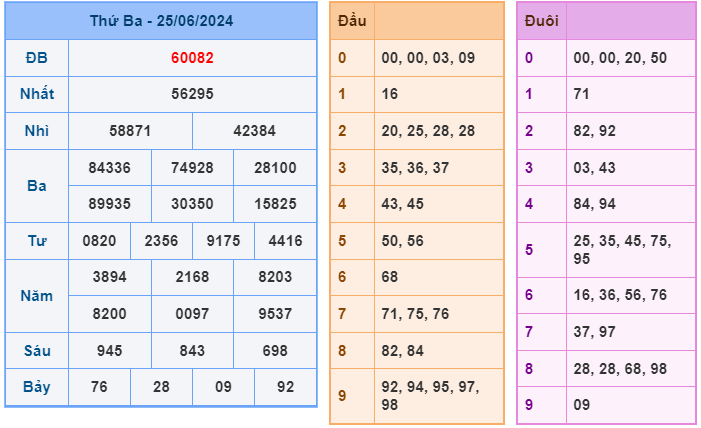 Soi cầu XSMB 26-06 – Dự đoán XSMB hôm nay ngày 26-06-2024