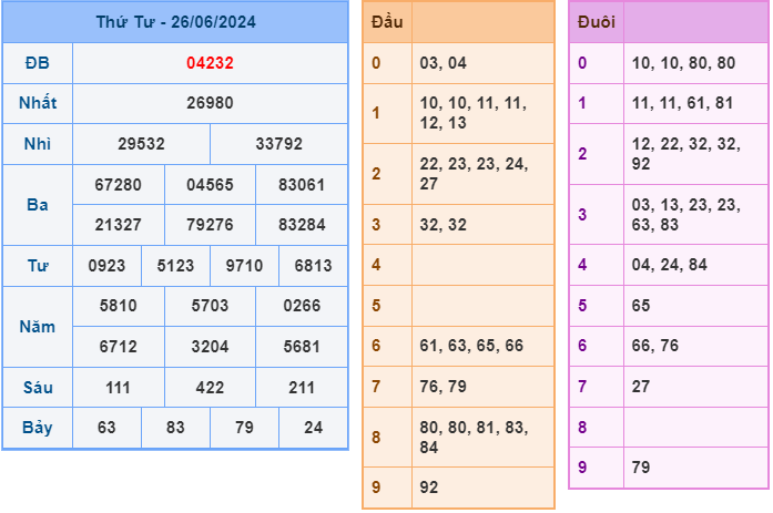 Soi cầu XSMB 27-06 – Dự đoán XSMB hôm nay ngày 27-06-2024