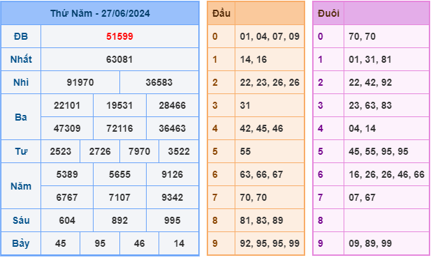 Soi cầu XSMB 28-06 – Dự đoán XSMB hôm nay ngày 28-06-2024