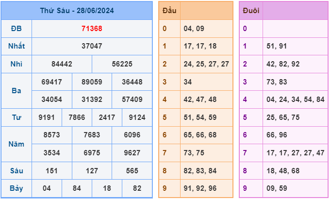 Soi cầu XSMB 29-06 – Dự đoán XSMB hôm nay ngày 29-06-2024