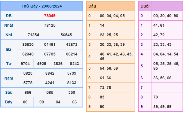 Soi cầu XSMB 30-06 – Dự đoán XSMB hôm nay ngày 30-06-2024