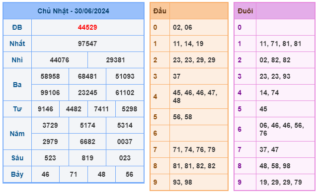 Soi cầu XSMB 01-07 – Dự đoán XSMB hôm nay ngày 01-07-2024