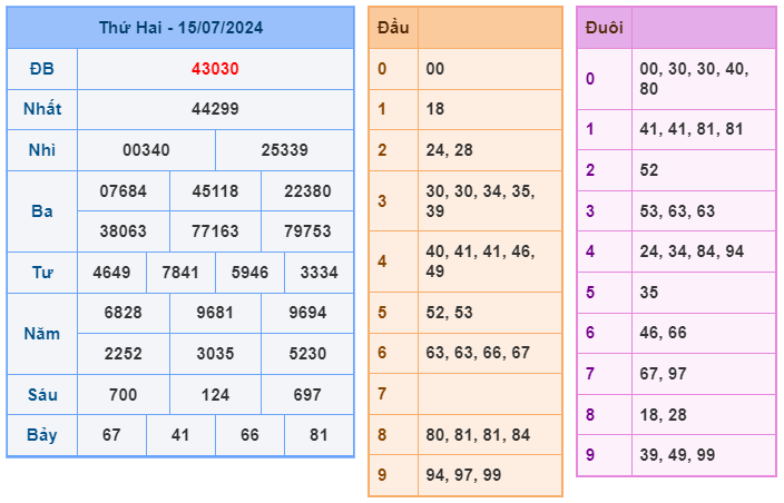 Soi cầu XSMB 16-07 – Dự đoán XSMB hôm nay ngày 16-07-2024