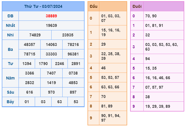 Soi cầu XSMB 04-07 – Dự đoán XSMB hôm nay ngày 04-07-2024