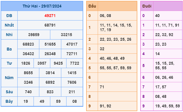 Soi cầu XSMB 30-07 – Dự đoán XSMB hôm nay ngày 30-07-2024