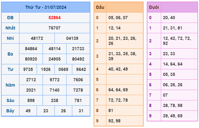 Soi cầu XSMB 01-08 – Dự đoán XSMB hôm nay ngày 01-08-2024