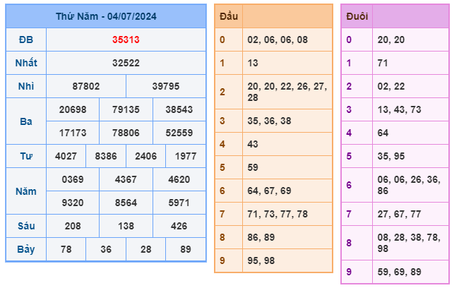 Soi cầu XSMB 05-07 – Dự đoán XSMB hôm nay ngày 05-07-2024