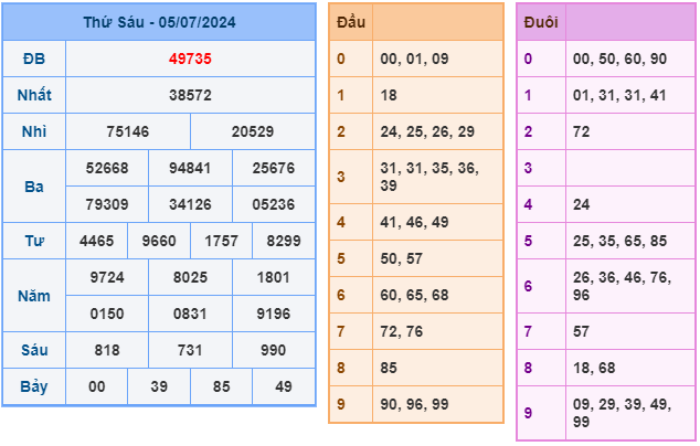 Soi cầu XSMB 06-07 – Dự đoán XSMB hôm nay ngày 06-07-2024