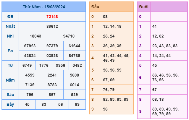 Soi cầu XSMB 16-08 – Dự đoán XSMB hôm nay ngày 16-08-2024