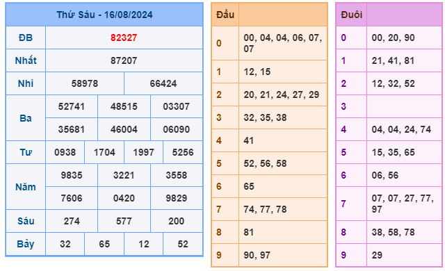 Soi cầu XSMB 17-08 – Dự đoán XSMB hôm nay ngày 17-08-2024