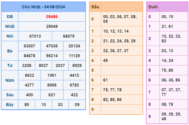 Soi cầu XSMB 05-08 – Dự đoán XSMB hôm nay ngày 05-08-2024