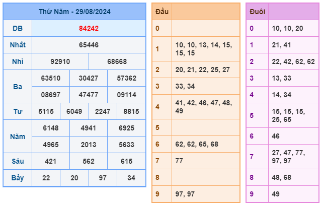 Soi cầu XSMB 30-08 – Dự đoán XSMB hôm nay ngày 30-08-2024