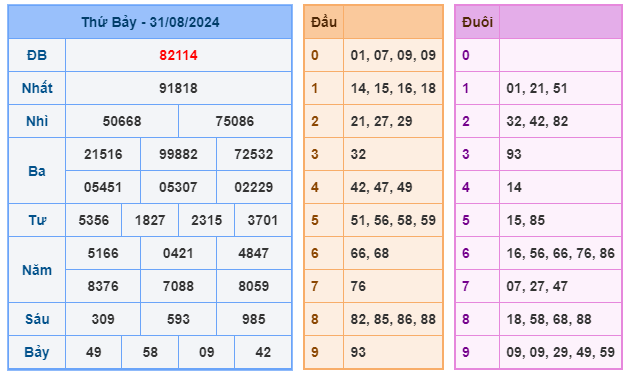 Soi cầu XSMB 01-09 – Dự đoán XSMB hôm nay ngày 01-09-2024