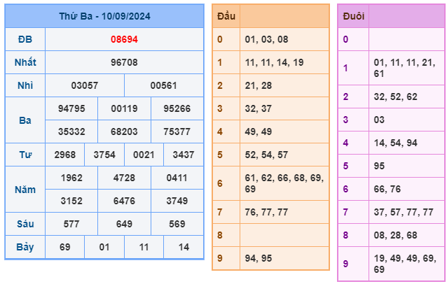 Soi cầu XSMB 11-09 – Dự đoán XSMB hôm nay ngày 11-09-2024