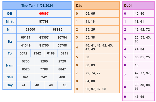 Soi cầu XSMB 12-09 – Dự đoán XSMB hôm nay ngày 12-09-2024