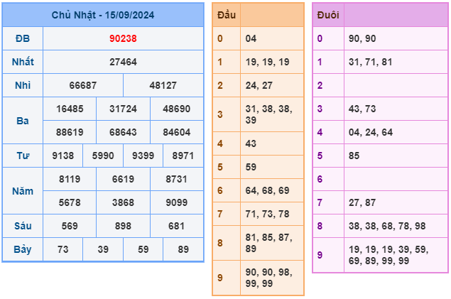 Soi cầu XSMB 16-09 – Dự đoán XSMB hôm nay ngày 16-09-2024