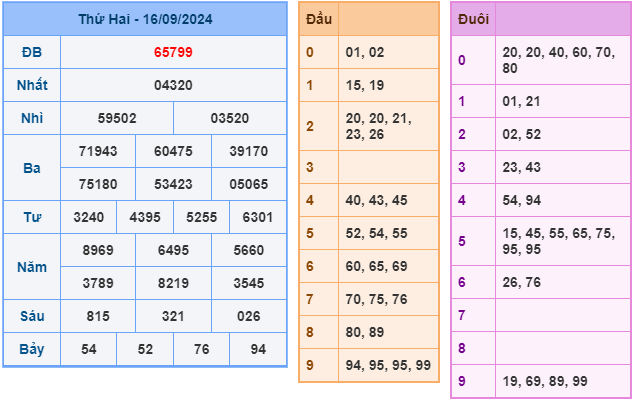 Soi cầu XSMB 17-09 – Dự đoán XSMB hôm nay ngày 17-09-2024