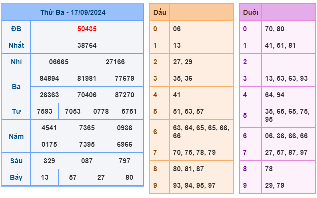 Soi cầu XSMB 18-09 – Dự đoán XSMB hôm nay ngày 18-09-2024