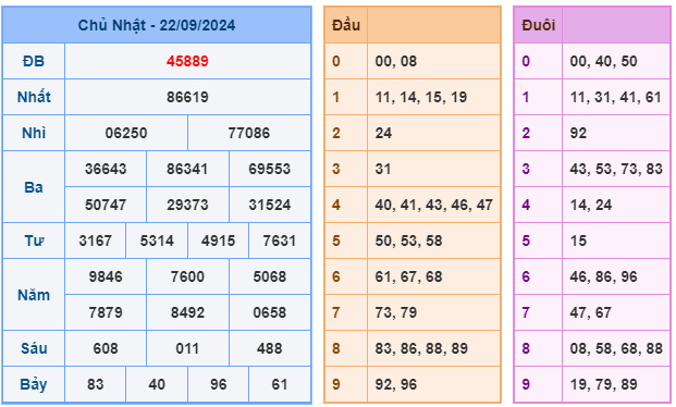 Soi cầu XSMB 23-09 – Dự đoán XSMB hôm nay ngày 23-09-2024