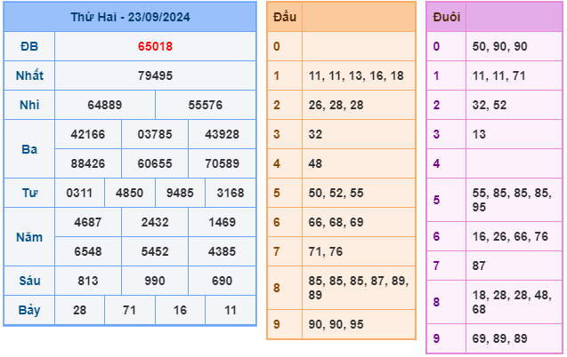 Soi cầu XSMB 24-09 – Dự đoán XSMB hôm nay ngày 24-09-2024