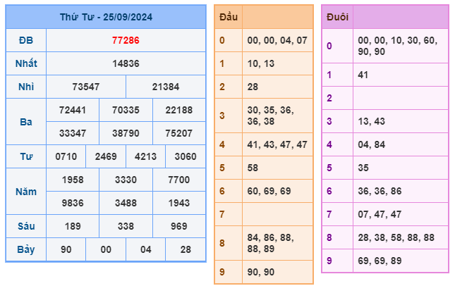 Soi cầu XSMB 26-09 – Dự đoán XSMB hôm nay ngày 26-09-2024