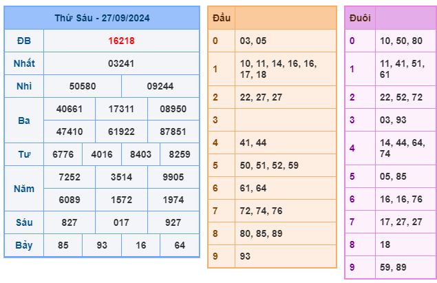 Soi cầu XSMB 28-09 – Dự đoán XSMB hôm nay ngày 28-09-2024