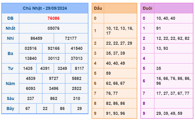 Soi cầu XSMB 30-09 – Dự đoán XSMB hôm nay ngày 30-09-2024