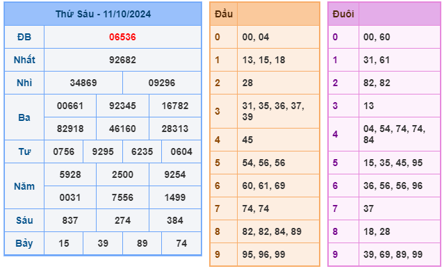 Soi cầu XSMB 12-10 – Dự đoán XSMB hôm nay ngày 12-10-2024