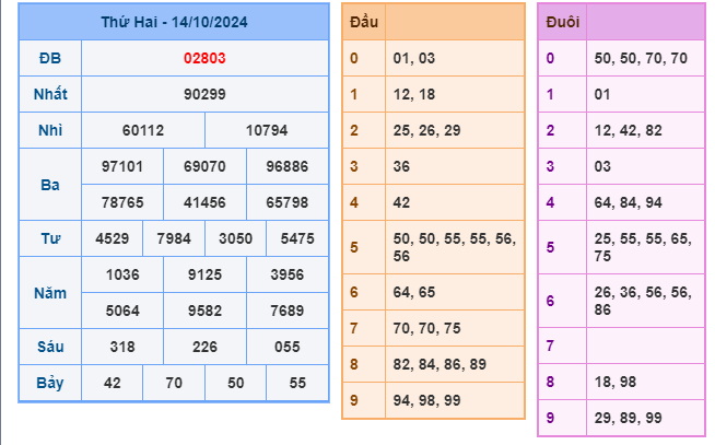 Soi cầu XSMB 15-10 – Dự đoán XSMB hôm nay ngày 15-10-2024