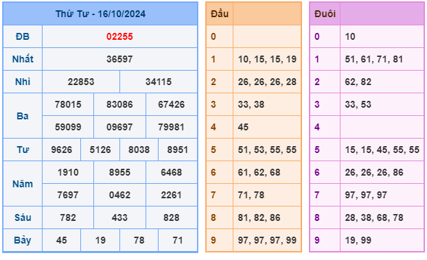 Soi cầu XSMB 17-10 – Dự đoán XSMB hôm nay ngày 17-10-2024