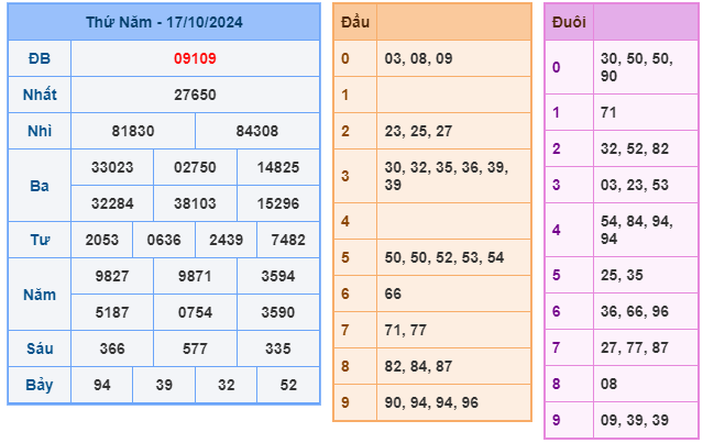 Soi cầu XSMB 18-10 – Dự đoán XSMB hôm nay ngày 18-10-2024