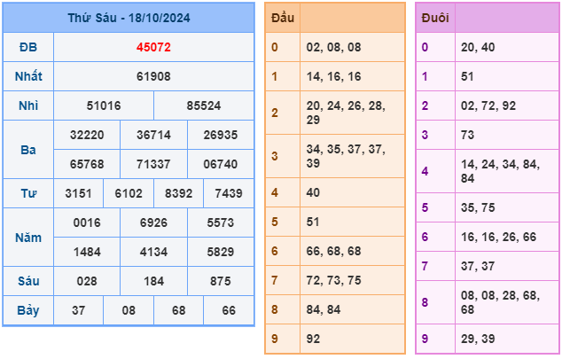 Soi cầu XSMB 19-10 – Dự đoán XSMB hôm nay ngày 19-10-2024