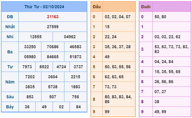 Soi cầu XSMB 03-10 – Dự đoán XSMB hôm nay ngày 03-10-2024