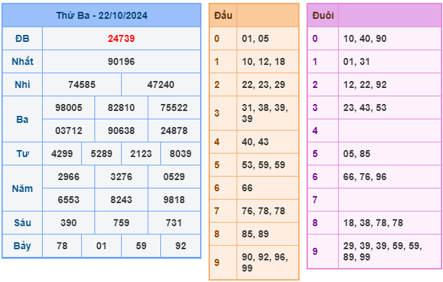 Soi cầu XSMB 23-10 – Dự đoán XSMB hôm nay ngày 23-10-2024