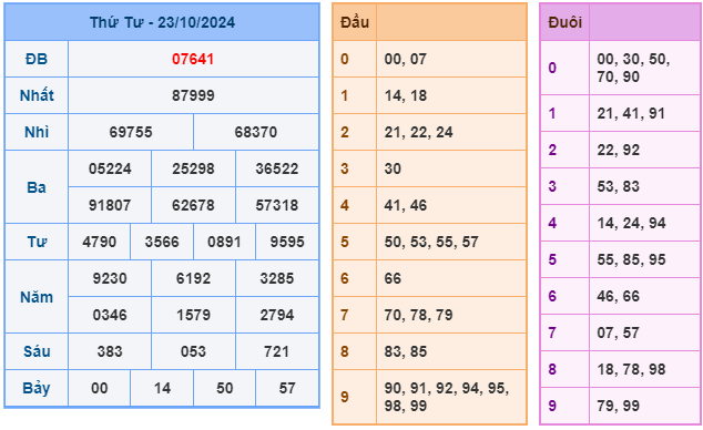 Soi cầu XSMB 24-10 – Dự đoán XSMB hôm nay ngày 24-10-2024