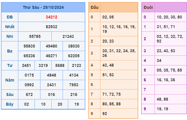 Soi cầu XSMB 26-10 – Dự đoán XSMB hôm nay ngày 26-10-2024