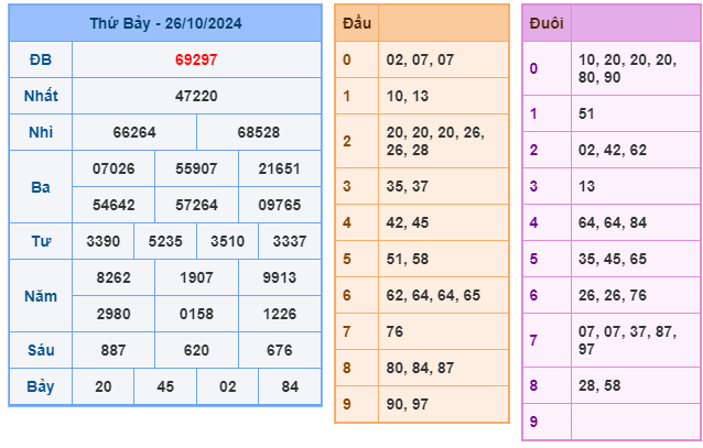 Soi cầu XSMB 27-10 – Dự đoán XSMB hôm nay ngày 27-10-2024