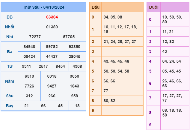 Soi cầu XSMB 05-10 – Dự đoán XSMB hôm nay ngày 05-10-2024