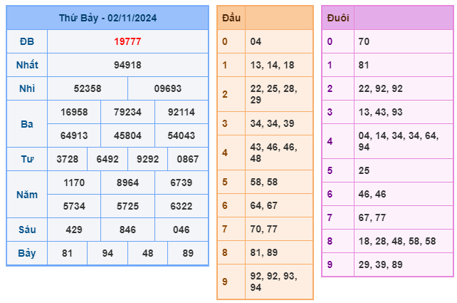 Soi cầu XSMB 03-11 – Dự đoán XSMB hôm nay ngày 03-11-2024