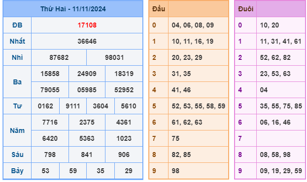 Soi cầu XSMB 12-11 – Dự đoán XSMB hôm nay ngày 12-11-2024