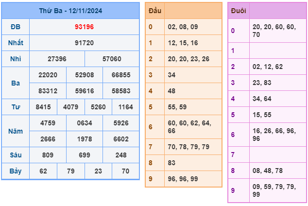 Soi cầu XSMB 13-11 – Dự đoán XSMB hôm nay ngày 13-11-2024