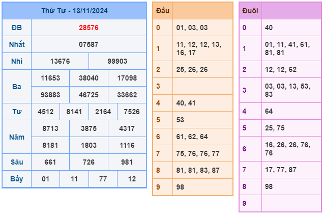 Soi cầu XSMB 14-11 – Dự đoán XSMB hôm nay ngày 14-11-2024