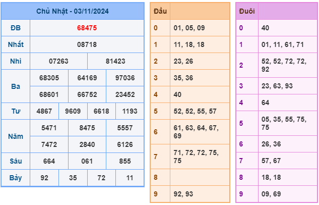 Soi cầu XSMB 04-11 – Dự đoán XSMB hôm nay ngày 04-11-2024