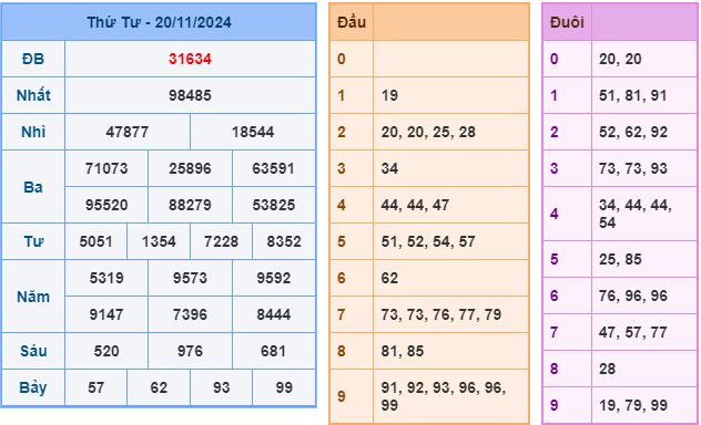 Soi cầu XSMB 21-11 – Dự đoán XSMB hôm nay ngày 21-11-2024